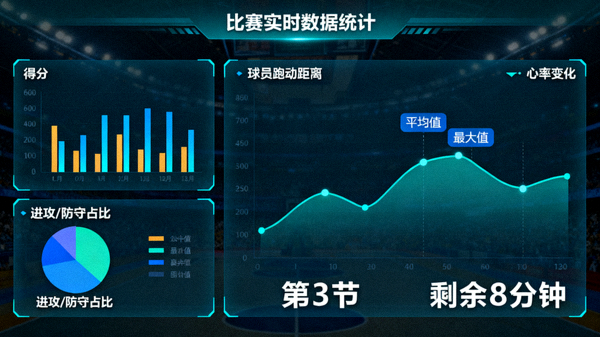 体育数据可视化界面，展示比赛统计图表与指标曲线