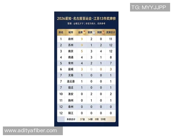 南京排球队在亚运会积分榜上以60分稳居第一名引发热议